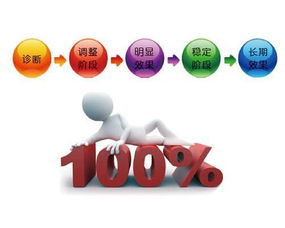 輕松入門 如何學(xué)習(xí)SEO網(wǎng)絡(luò)營銷與互聯(lián)網(wǎng)銷售